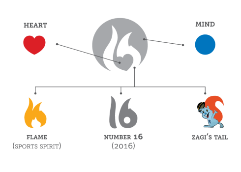 log o 1visual1-490x350